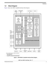 MCIMX27VOP4A datasheet.datasheet_page 3