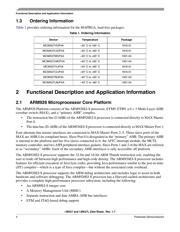 MCIMX27VOP4A datasheet.datasheet_page 4