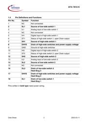 BTS7810KNTMA1 datasheet.datasheet_page 3