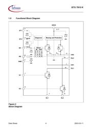 BTS7810KNTMA1 datasheet.datasheet_page 4