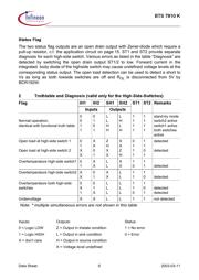 BTS7810KNTMA1 datasheet.datasheet_page 6