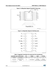 VND5T100LAJTR-E datasheet.datasheet_page 6