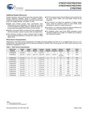 CY8C27643-24LTXI datasheet.datasheet_page 6
