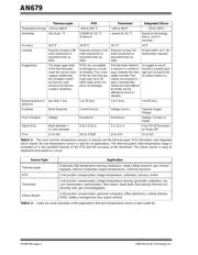 TC621CEOA datasheet.datasheet_page 2