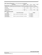 MRF6V2300NBR1 数据规格书 3