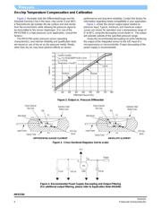 MPX5700DP datasheet.datasheet_page 4