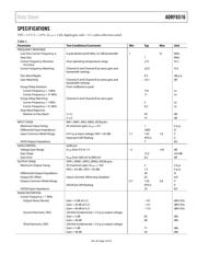 ADRF6516 datasheet.datasheet_page 3