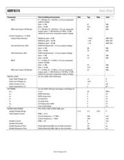 ADRF6516 datasheet.datasheet_page 4