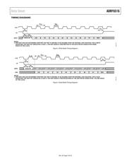 ADRF6516 datasheet.datasheet_page 5