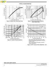 BQ24232HRGTR datasheet.datasheet_page 6