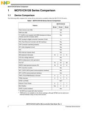 MCF51CN128CGT 数据规格书 6