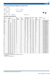 MLF1608DR68KTA00 数据规格书 2
