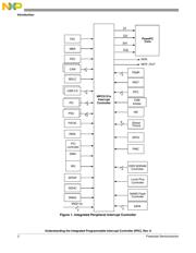 SPC5121YVY400BR datasheet.datasheet_page 2