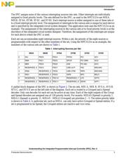 SPC5121YVY400BR datasheet.datasheet_page 3