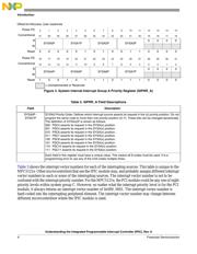 SPC5121YVY400BR datasheet.datasheet_page 6