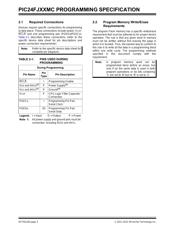 PIC24FJ16MC102-I/SO 数据规格书 2