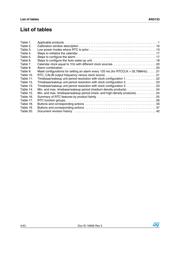 STM8L151C3T6 datasheet.datasheet_page 4