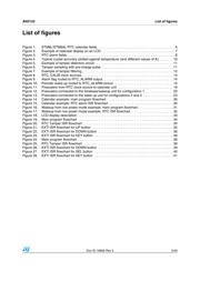 STM8L151F3U6TR datasheet.datasheet_page 5