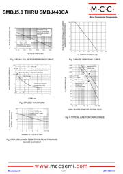 SMBJ78 datasheet.datasheet_page 2