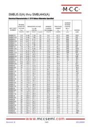 SMBJ78 datasheet.datasheet_page 3