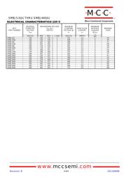 SMBJ78 datasheet.datasheet_page 5