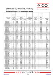 SMBJ78 datasheet.datasheet_page 6