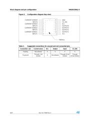 VNQ5E250AJ-E 数据规格书 6