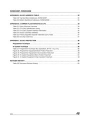 M29W320DB70N6E datasheet.datasheet_page 4