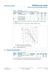 PDTB114EUF datasheet.datasheet_page 4