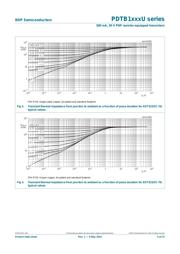 PDTB114EUF datasheet.datasheet_page 5