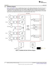 ADC3442EVM datasheet.datasheet_page 4