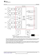 ADC3442EVM datasheet.datasheet_page 5