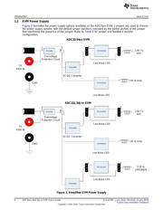 ADC3442EVM datasheet.datasheet_page 6