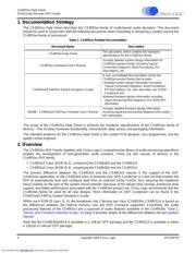 CS495314 datasheet.datasheet_page 4