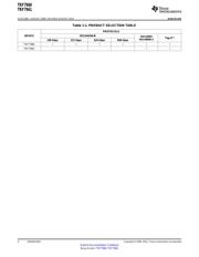 TRF7960RHBTG4 datasheet.datasheet_page 2