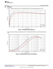 TPS562219EVM-663 datasheet.datasheet_page 5