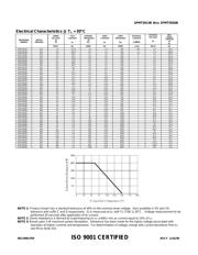 1PMT5941BE3/TR7 datasheet.datasheet_page 2