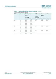 NZX6V8A,133 datasheet.datasheet_page 6