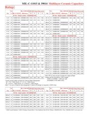 CK05BX470K datasheet.datasheet_page 3