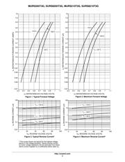 S210 数据规格书 3