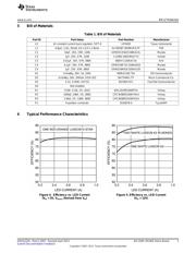 LM3405XMK/NOPB datasheet.datasheet_page 3