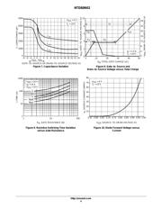 NTD80N02-1G datasheet.datasheet_page 4