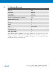 ATMEGA48V-10AU datasheet.datasheet_page 5