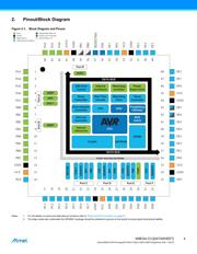 ATXMEGA192C3-MH datasheet.datasheet_page 4