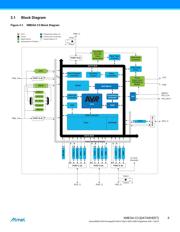 ATXMEGA192C3-MH datasheet.datasheet_page 6