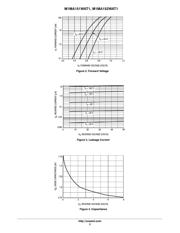 M1MA152WAT1G datasheet.datasheet_page 3