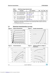 STGB10NC60K datasheet.datasheet_page 4