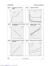 STGB10NC60K datasheet.datasheet_page 5