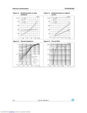 STGB10NC60K datasheet.datasheet_page 6