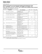TPS2155IPWPG4 datasheet.datasheet_page 6